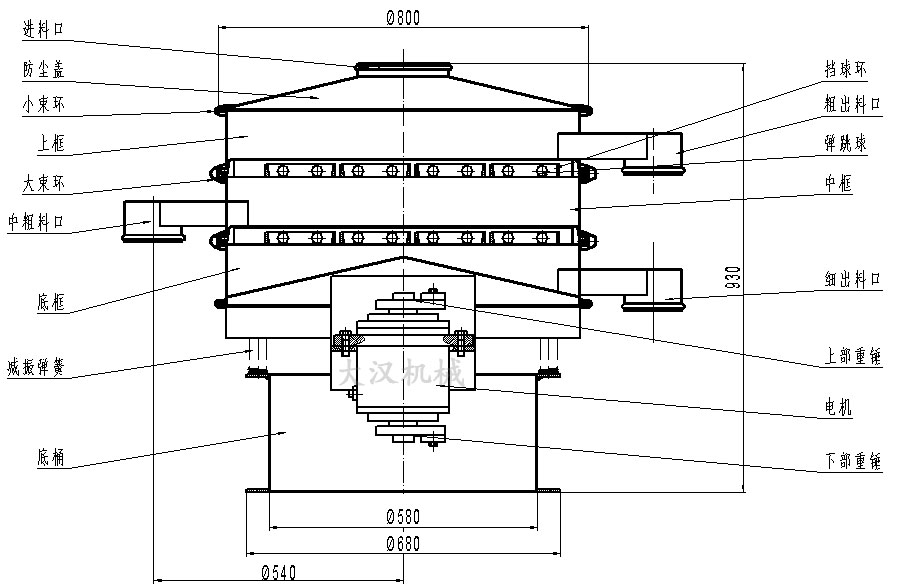橡膠粉除雜振動篩結(jié)構(gòu)圖：防塵蓋，上框，擋球環(huán)，進料口，上部重錘，電機，減振彈簧。