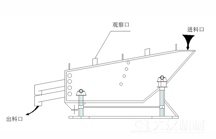 概率篩結(jié)構(gòu)組成：觀察口，進(jìn)料口出料口。