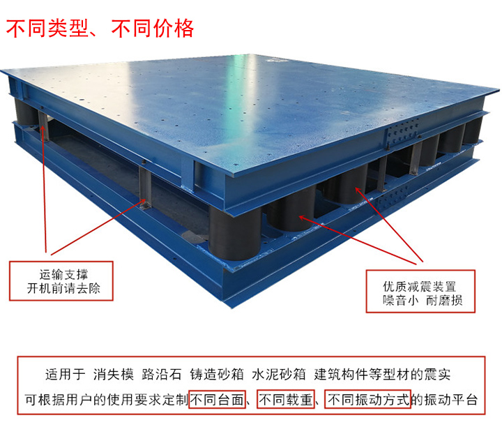 不同類型